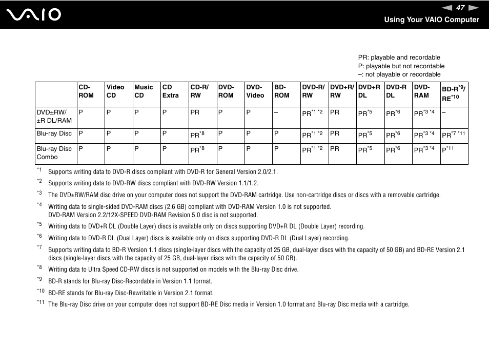 Sony VAIO V G C - LT 2 0 User Manual | Page 47 / 197