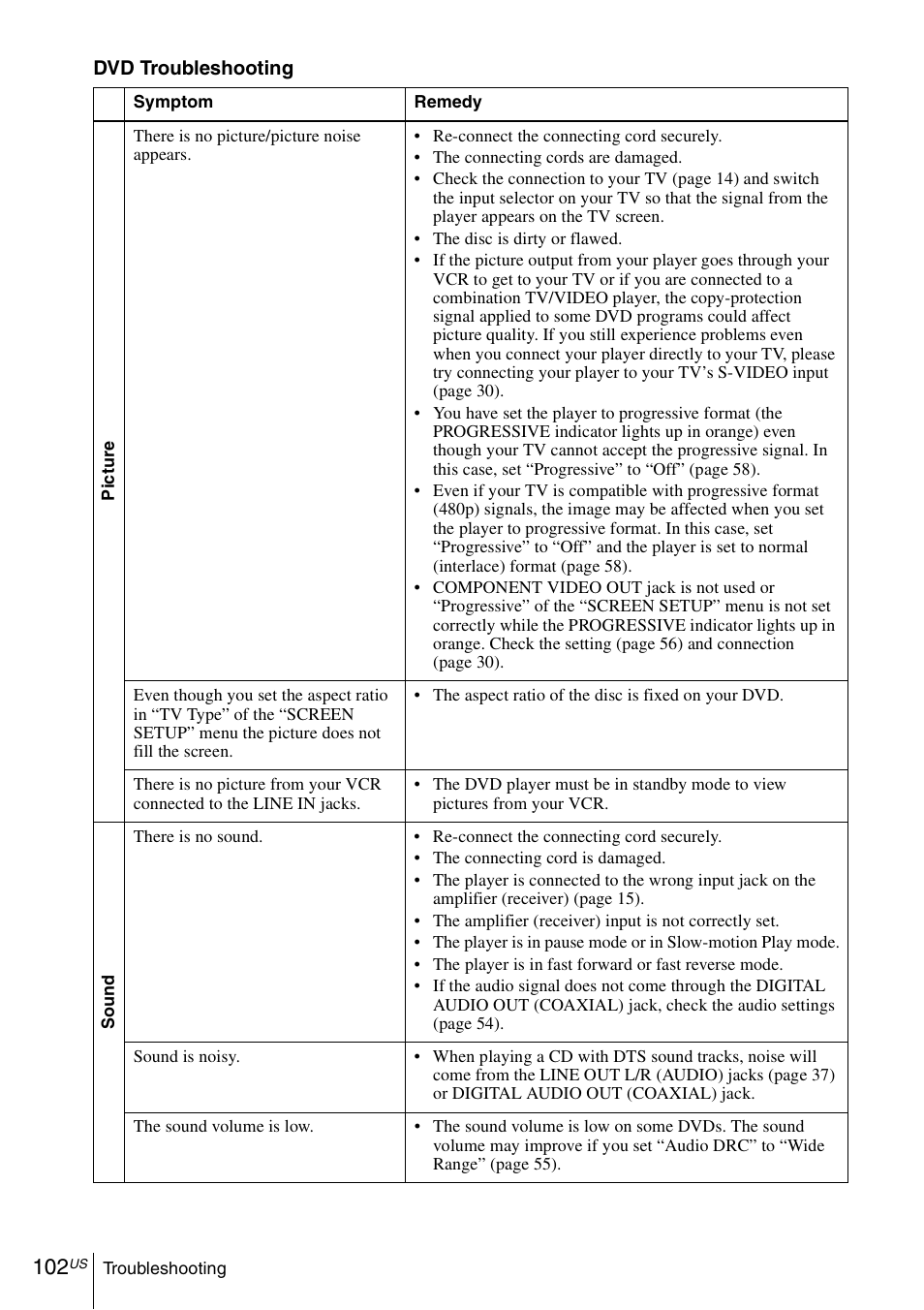Sony SLV-D370P User Manual | Page 102 / 132