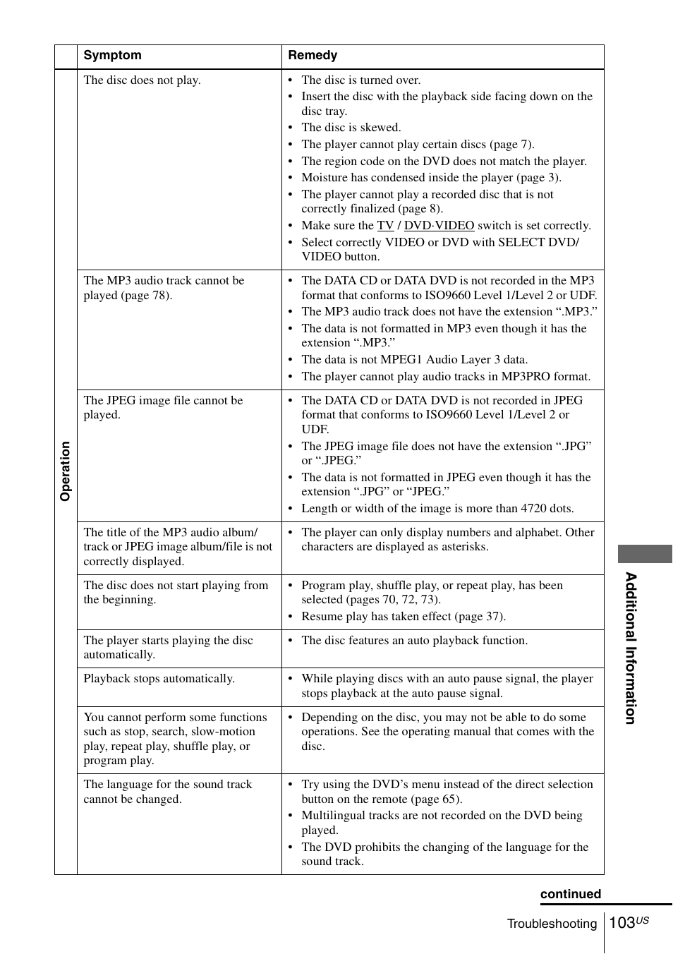 Sony SLV-D370P User Manual | Page 103 / 132