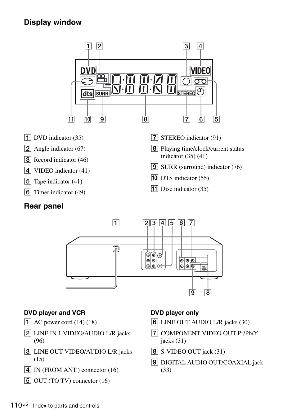 Display window, Rear panel | Sony SLV-D370P User Manual | Page 110 / 132