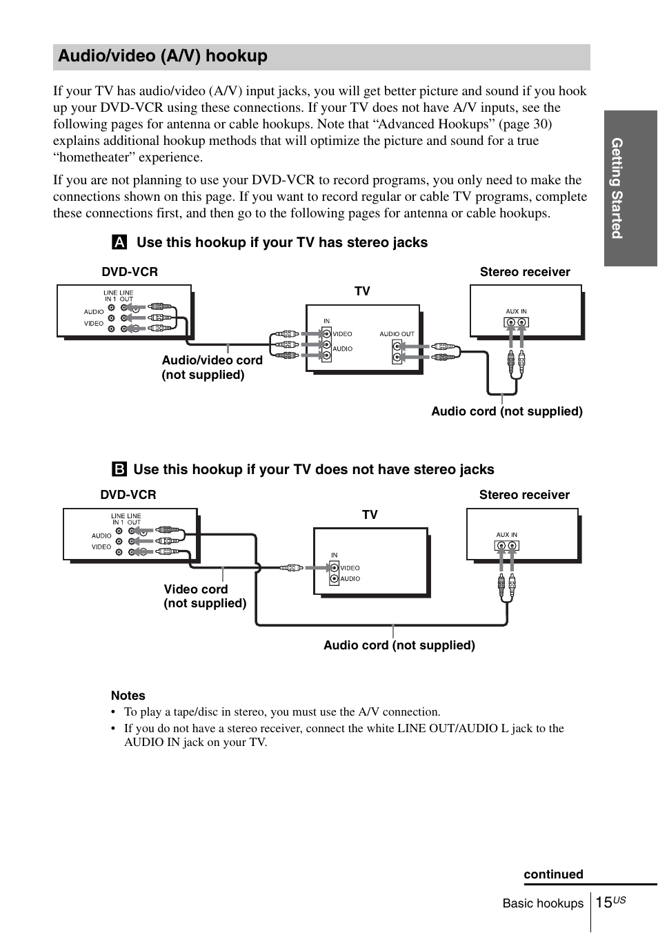 Audio/video (a/v) hookup | Sony SLV-D370P User Manual | Page 15 / 132