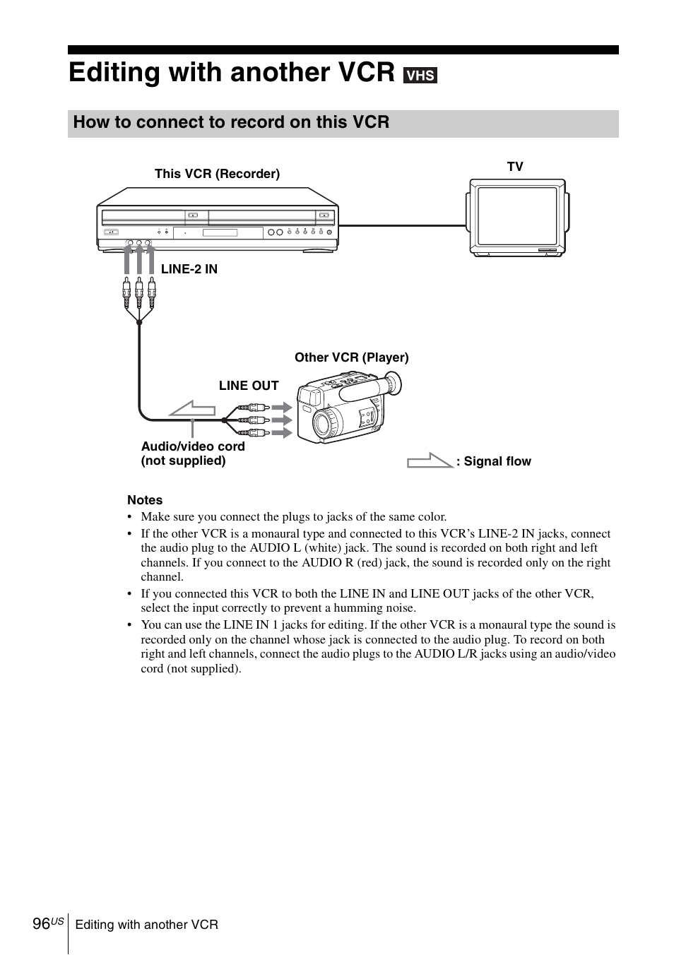 Editing with another vcr, 96 e, How to connect to record on this vcr | Sony SLV-D370P User Manual | Page 96 / 132