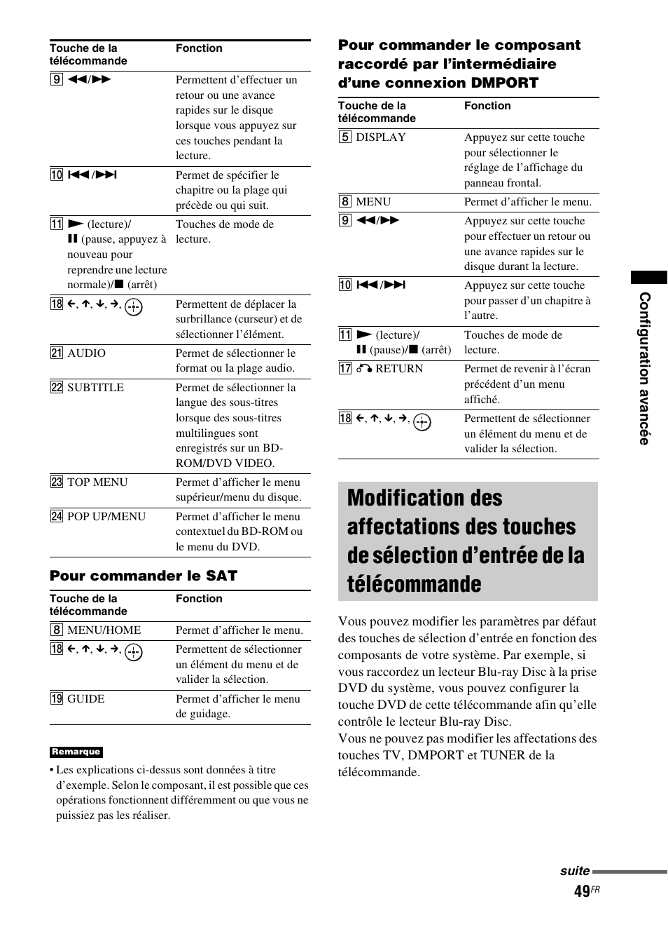 Modification des affectations des touches, De sélection d’entrée de la télécommande | Sony HT-CT350 User Manual | Page 105 / 180