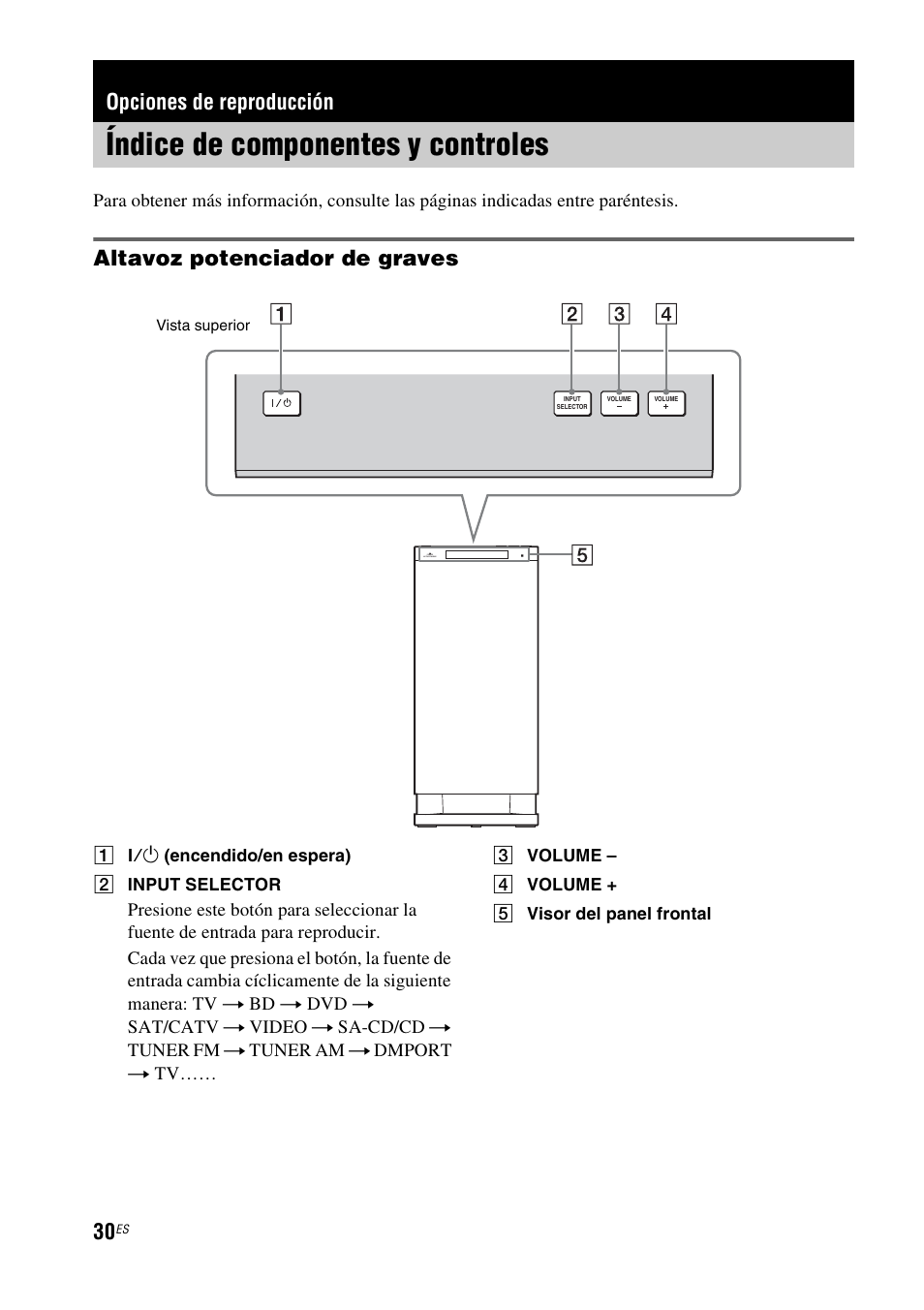 Opciones de reproducción, Índice de componentes y controles, Altavoz potenciador de graves | Sony HT-CT350 User Manual | Page 146 / 180