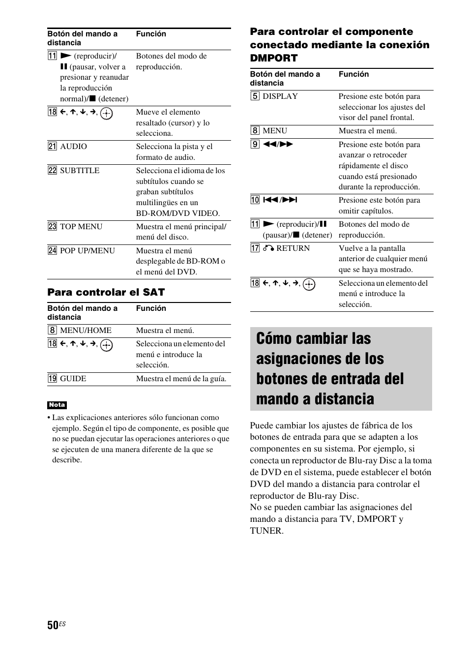 Cómo cambiar las asignaciones de los, Botones de entrada del mando a distancia, Para controlar el sat | Sony HT-CT350 User Manual | Page 166 / 180