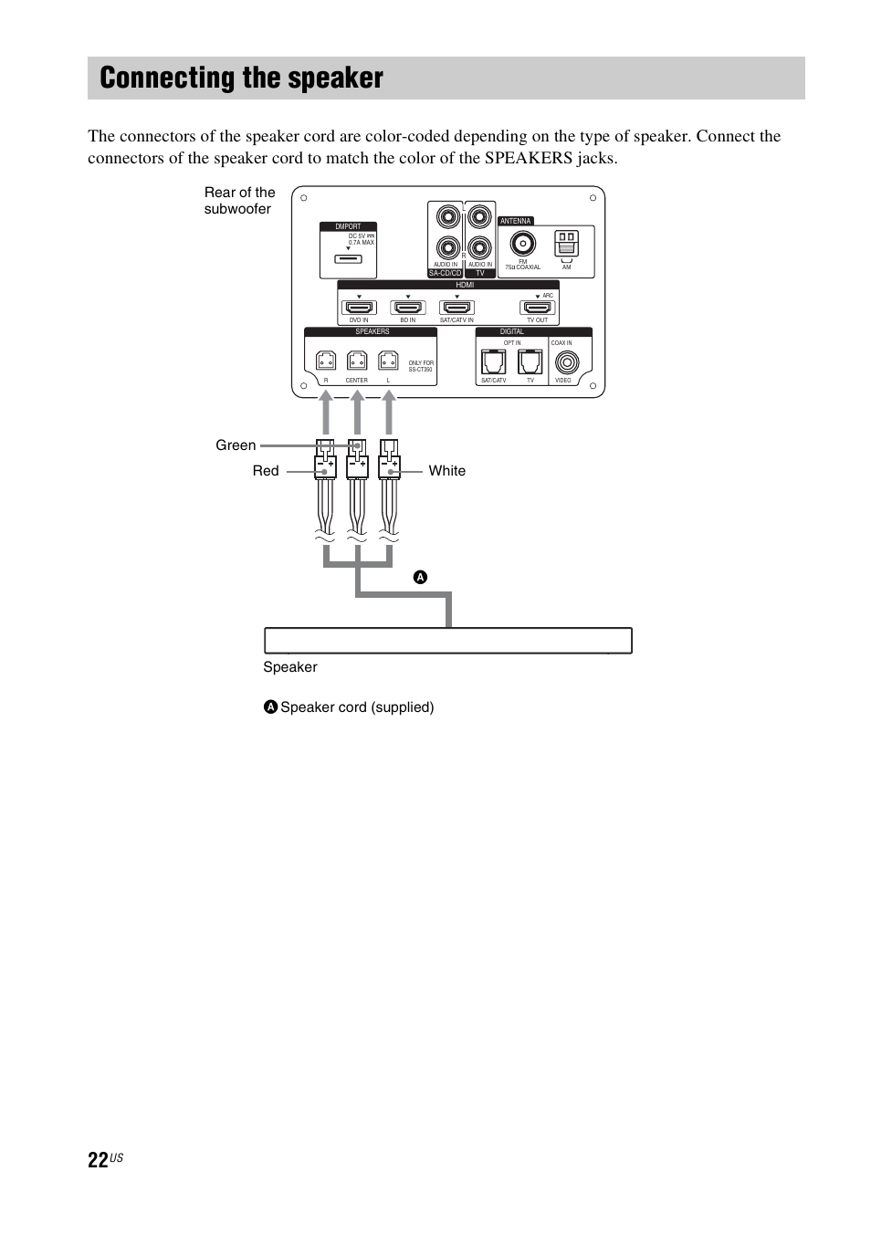 Connecting the speaker | Sony HT-CT350 User Manual | Page 22 / 180