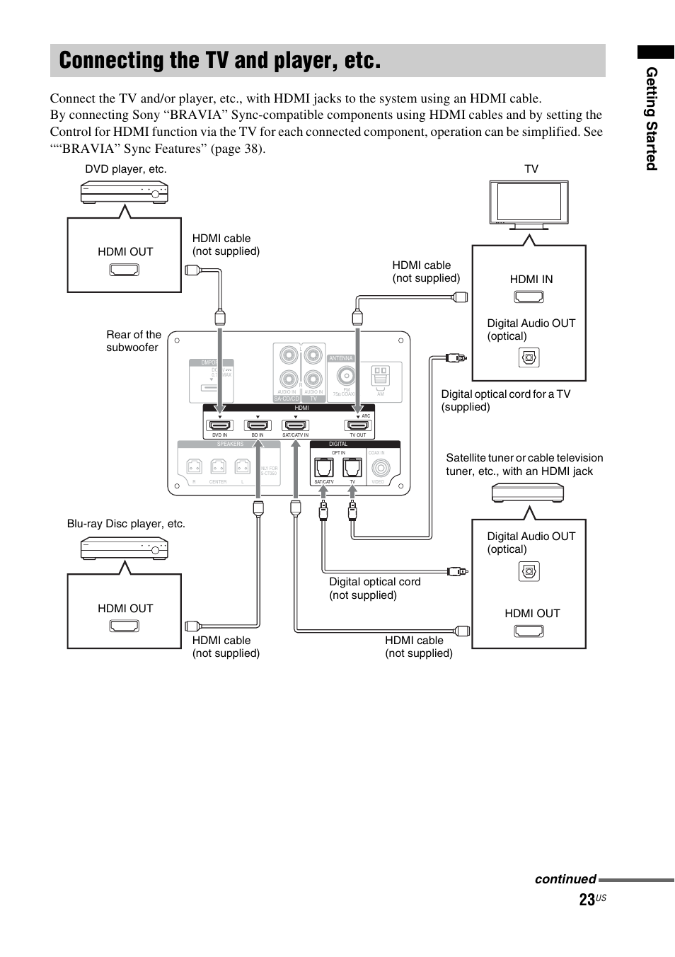Connecting the tv and player, etc, Gettin g sta rted, Continued | Sony HT-CT350 User Manual | Page 23 / 180