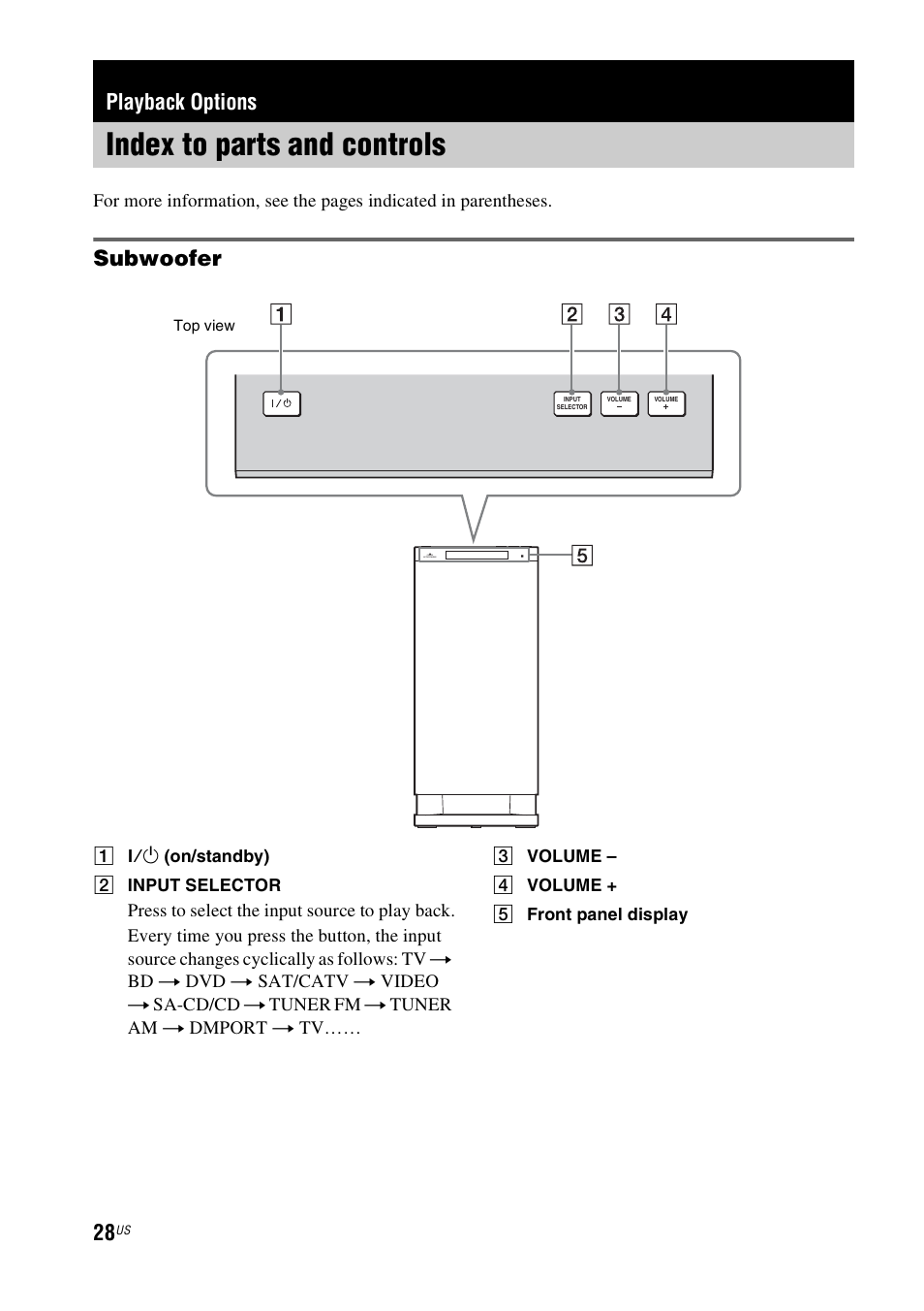 Playback options, Index to parts and controls, Subwoofer | Sony HT-CT350 User Manual | Page 28 / 180