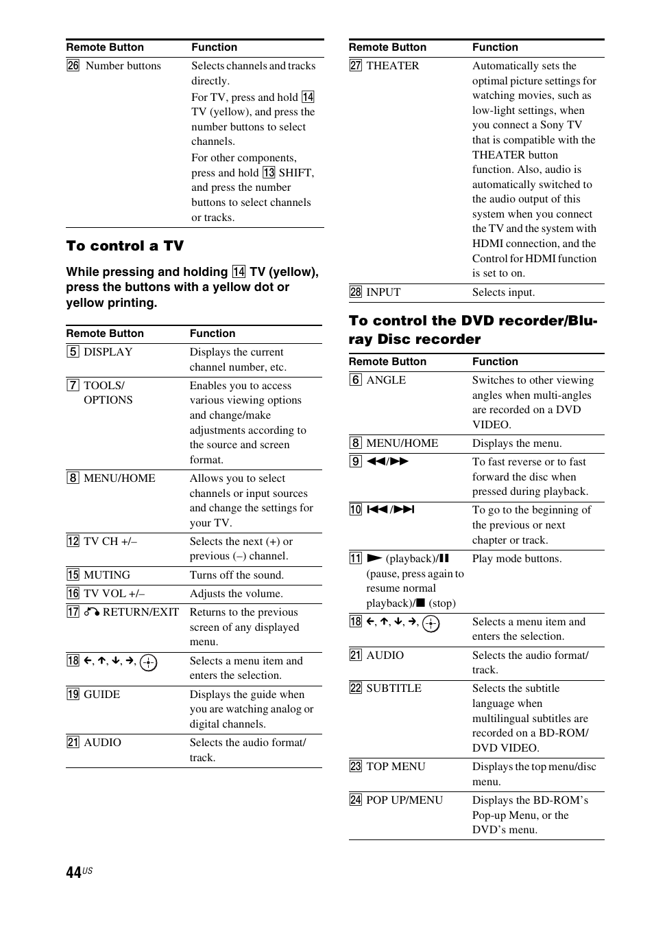 Sony HT-CT350 User Manual | Page 44 / 180