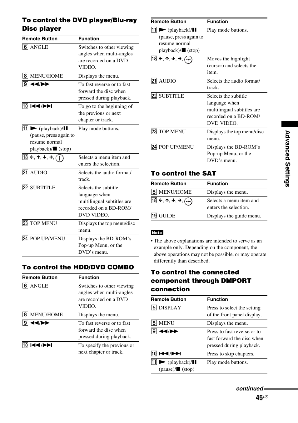 Sony HT-CT350 User Manual | Page 45 / 180
