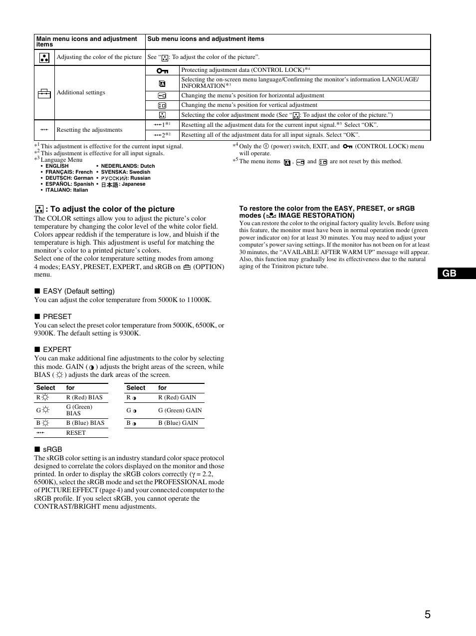 Sony GDM-F520 User Manual | Page 5 / 52