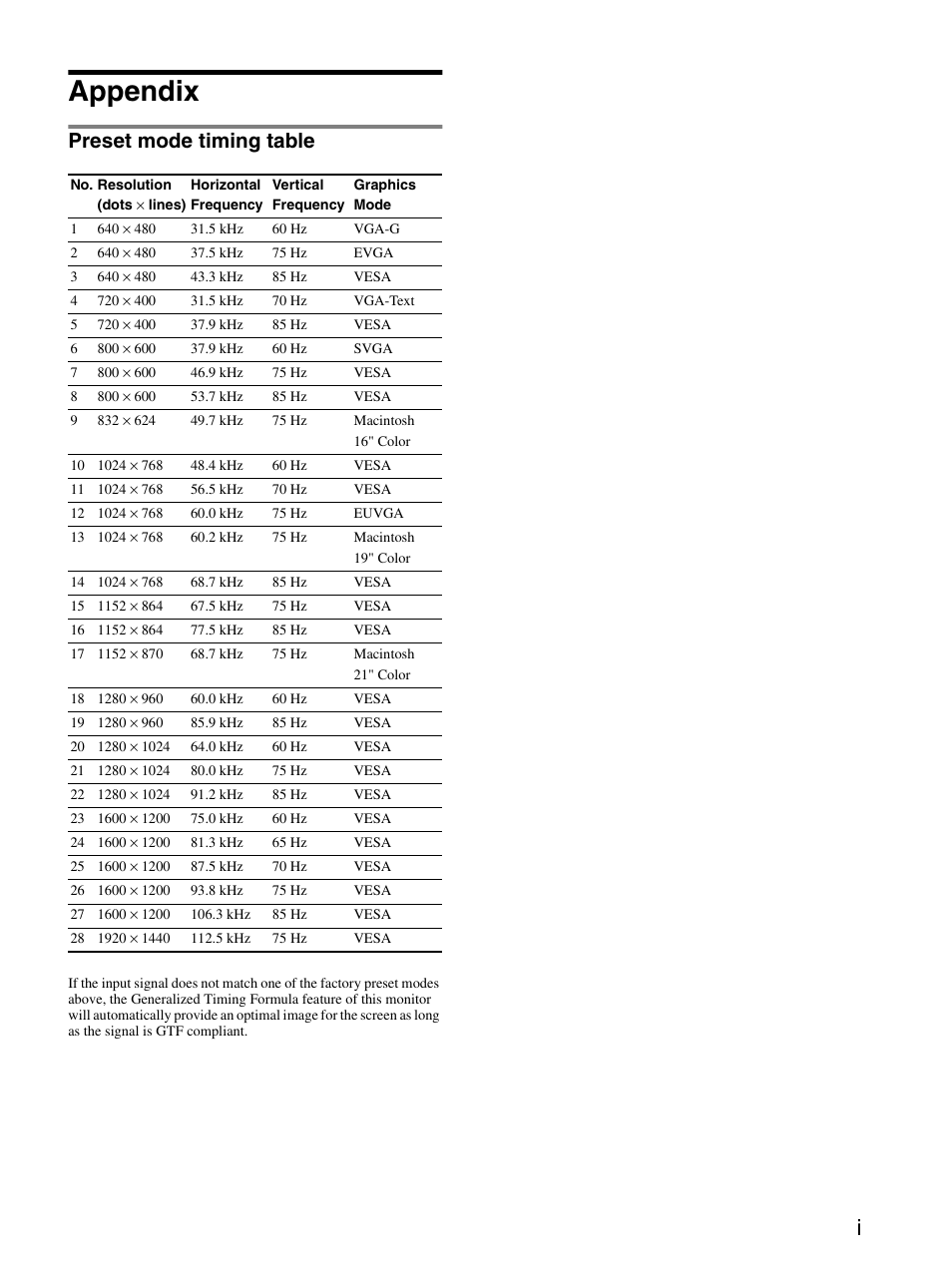 Appendix, Preset mode timing table | Sony GDM-F520 User Manual | Page 51 / 52