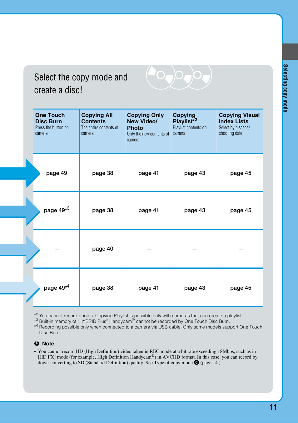 Select the copy mode and create a disc | Sony VRD-MC10 User Manual | Page 11 / 84