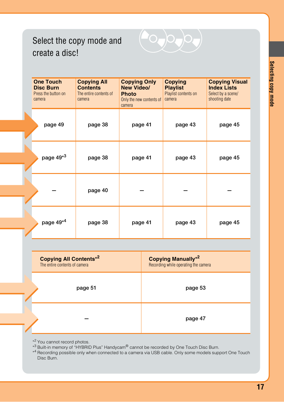 Select the copy mode and create a disc | Sony VRD-MC10 User Manual | Page 17 / 84