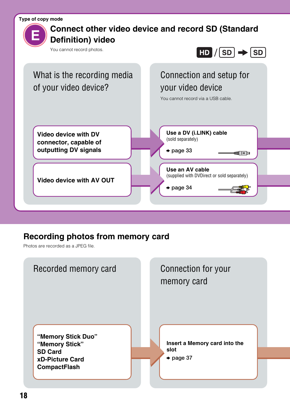 Recording photos from memory card, Type of copy modee | Sony VRD-MC10 User Manual | Page 18 / 84