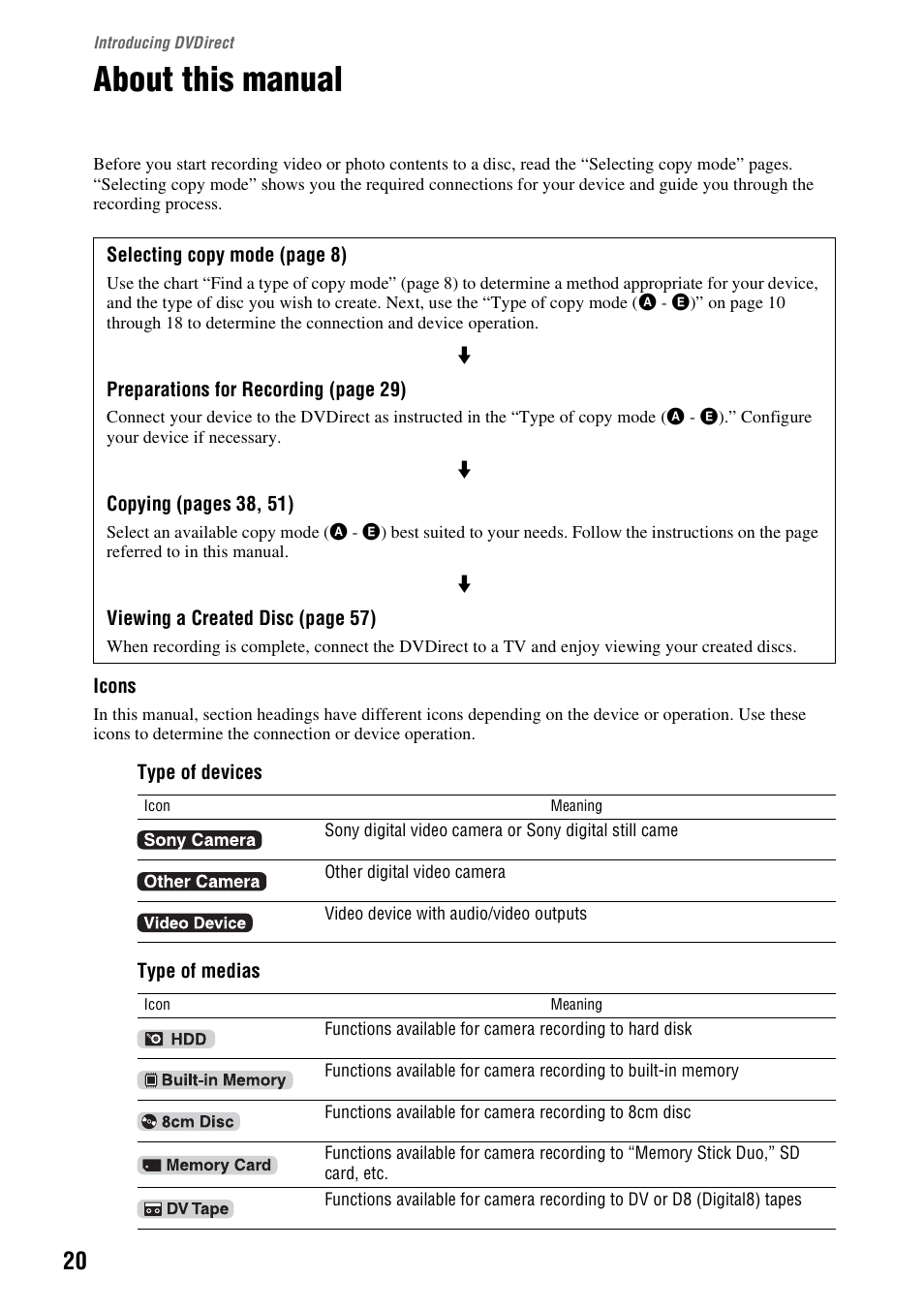 Introducing dvdirect, About this manual | Sony VRD-MC10 User Manual | Page 20 / 84