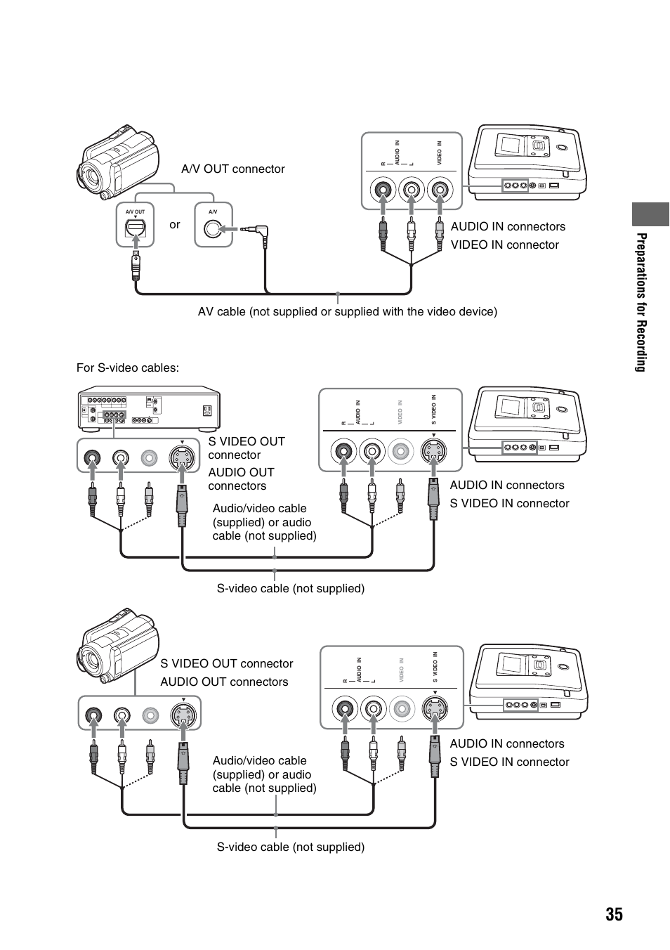 Sony VRD-MC10 User Manual | Page 35 / 84