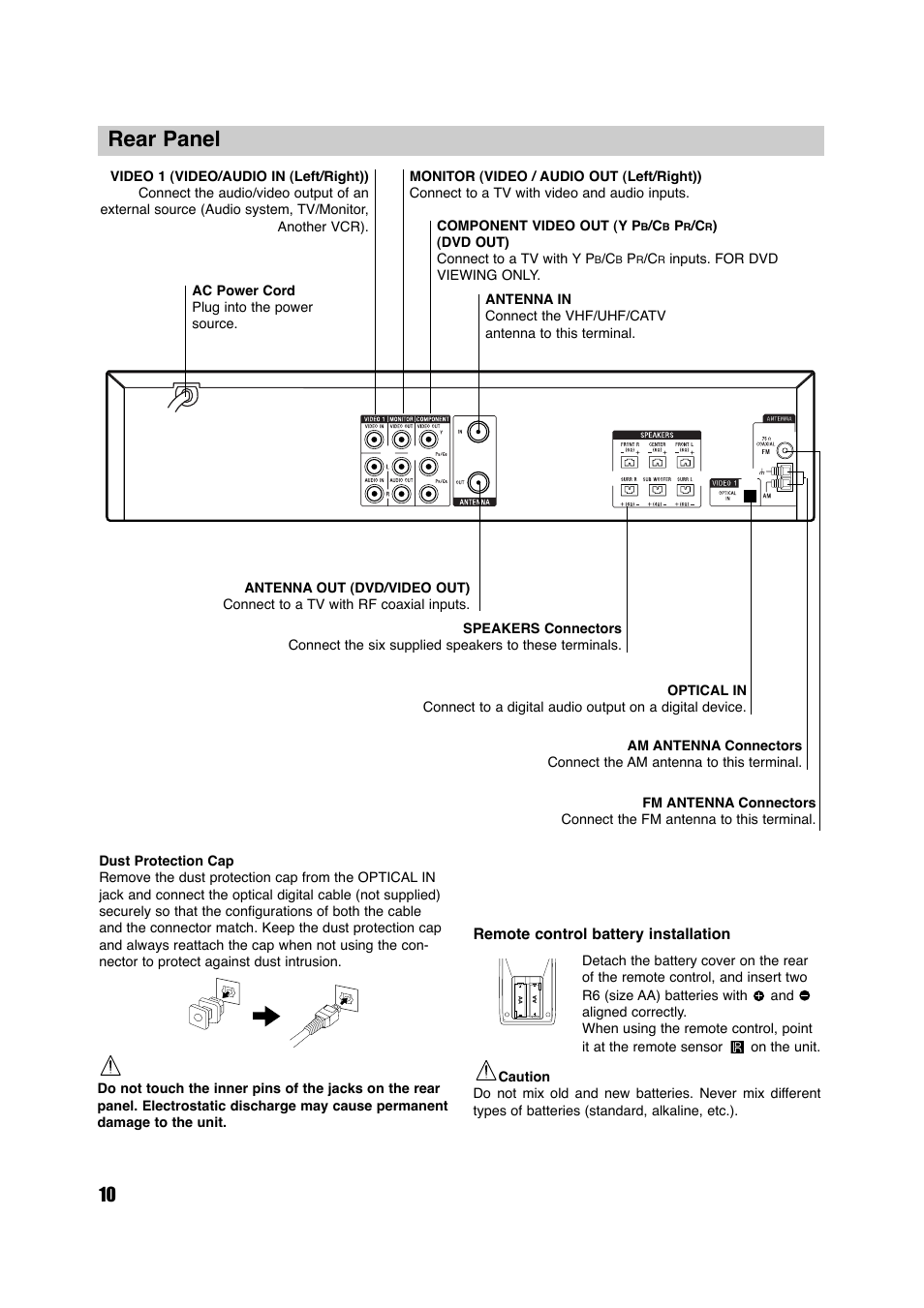 Rear panel | Sony HT-V700DP User Manual | Page 10 / 48