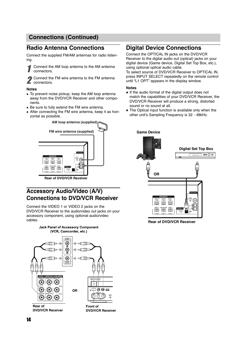 Radio antenna connections, Digital device connections, Connections (continued) | Sony HT-V700DP User Manual | Page 14 / 48