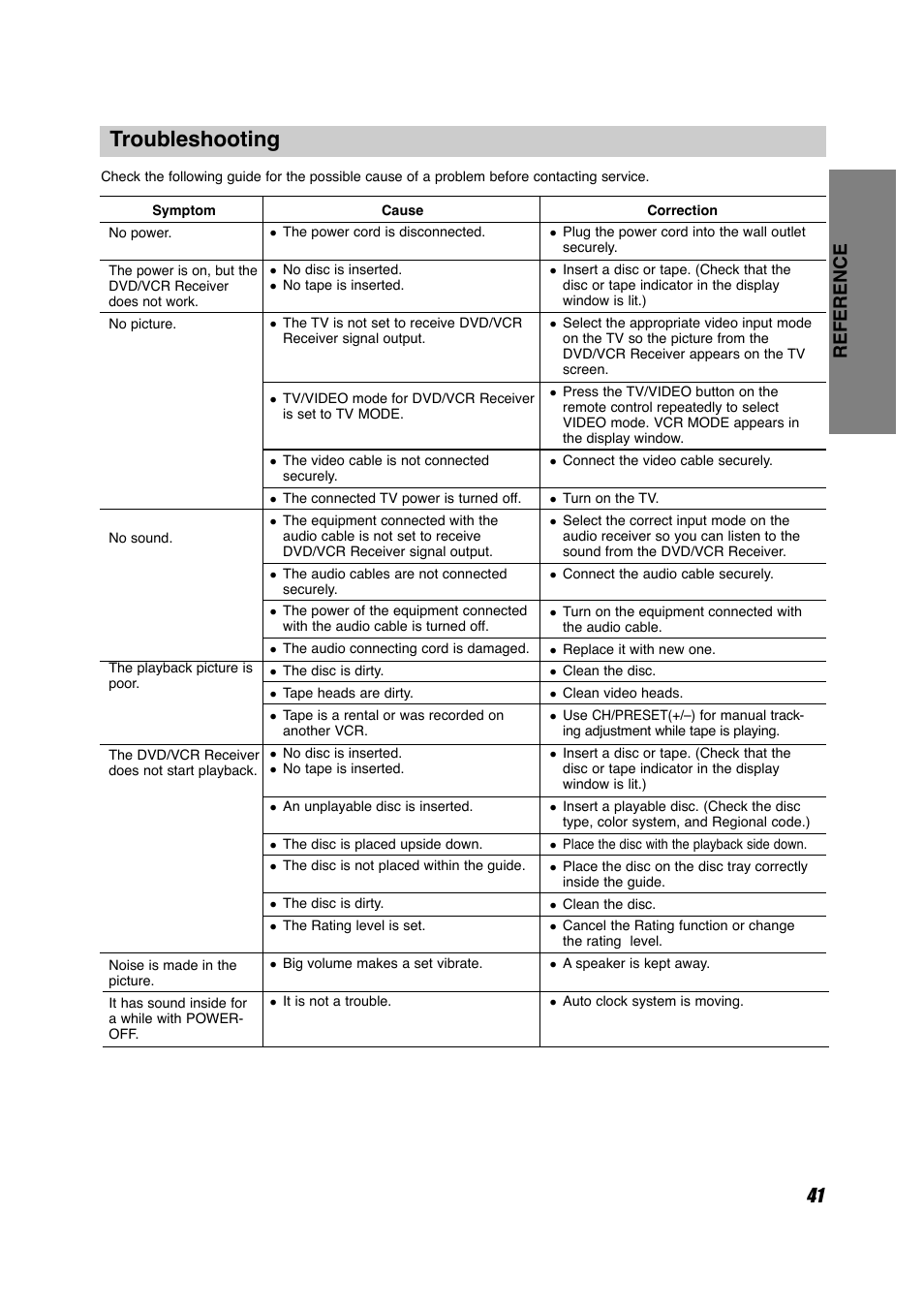 Troubleshooting, Reference 41 | Sony HT-V700DP User Manual | Page 41 / 48