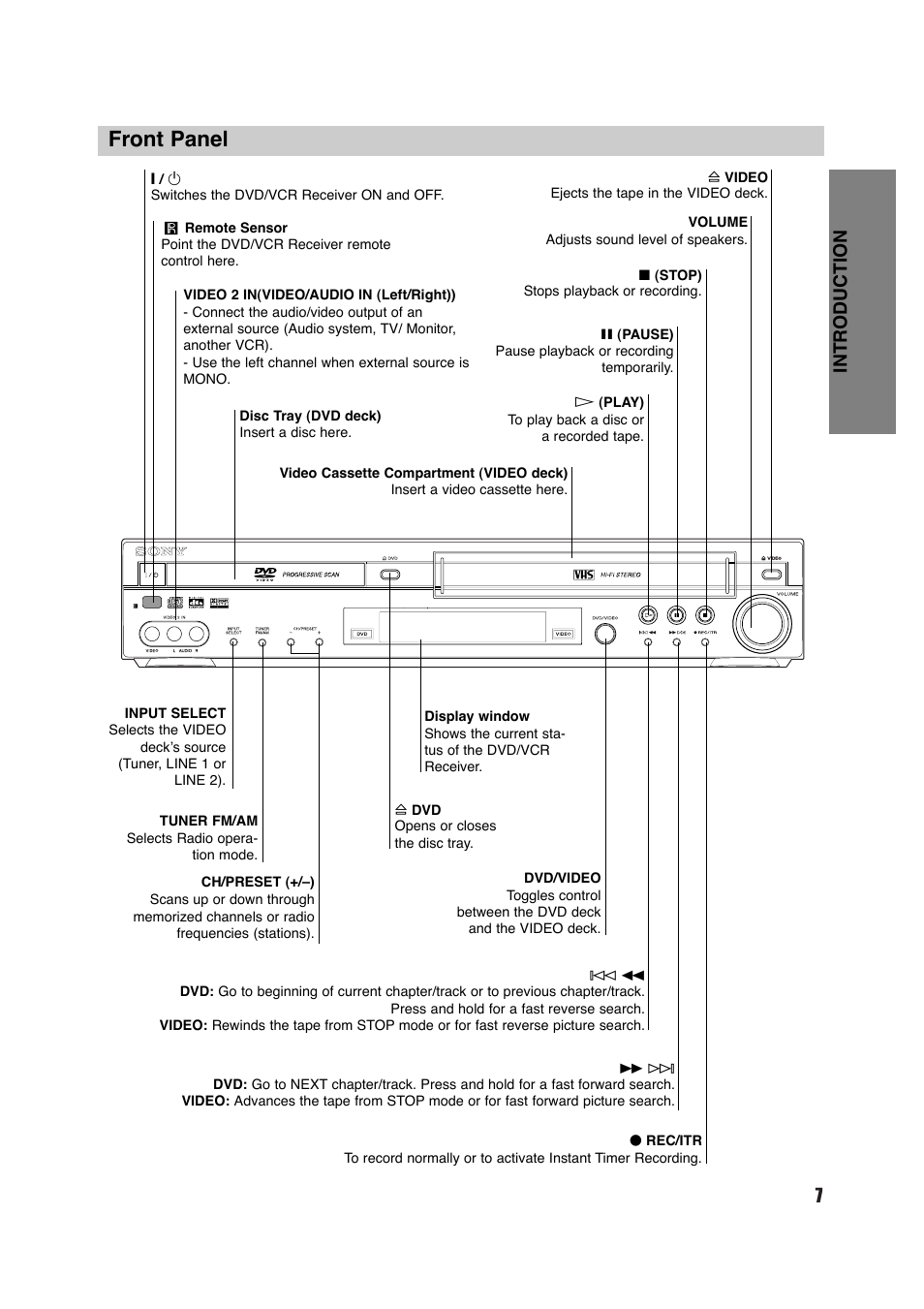 Front panel, 7introduction | Sony HT-V700DP User Manual | Page 7 / 48