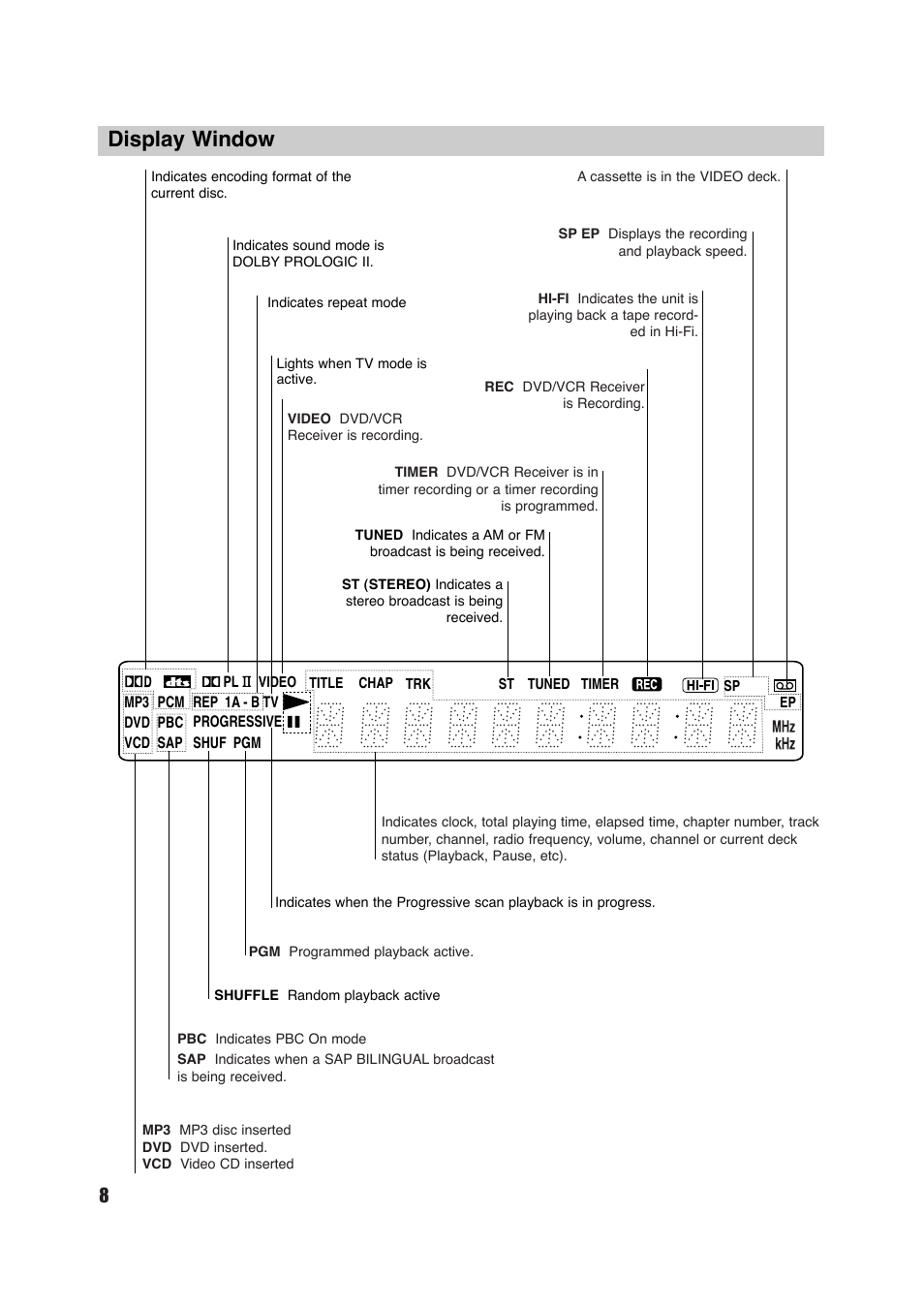 Display window | Sony HT-V700DP User Manual | Page 8 / 48