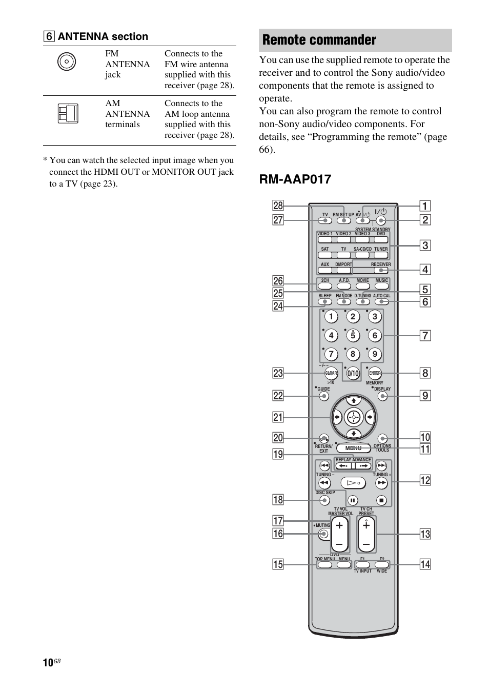 Remote commander, Rm-aap017 | Sony HT-DDW890 User Manual | Page 10 / 80