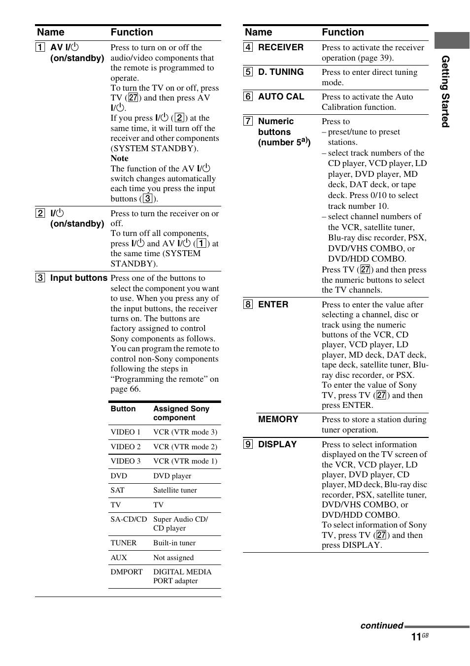 Ge tting star te d name function, Name function | Sony HT-DDW890 User Manual | Page 11 / 80
