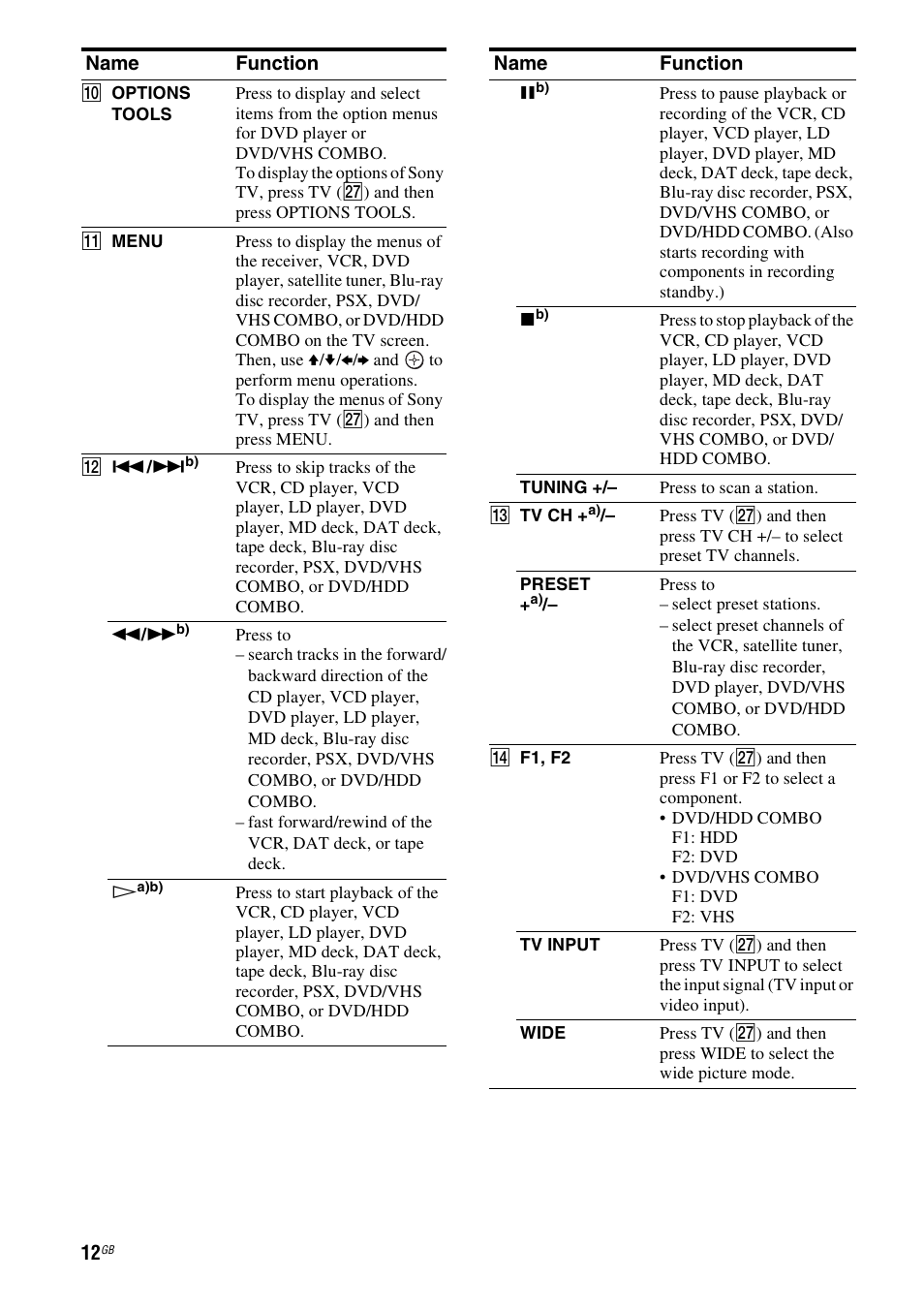 Sony HT-DDW890 User Manual | Page 12 / 80