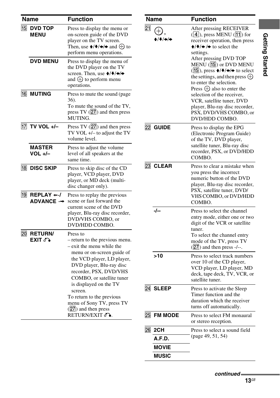 Sony HT-DDW890 User Manual | Page 13 / 80
