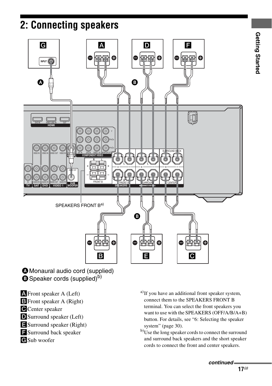 Connecting speakers, Ge tting star te d, B) continued | Sony HT-DDW890 User Manual | Page 17 / 80