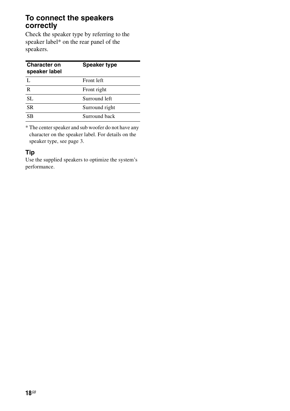 Sony HT-DDW890 User Manual | Page 18 / 80