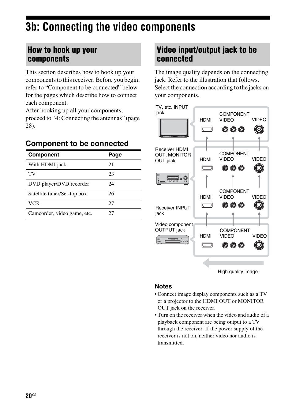 3b: connecting the video components, How to hook up your components, Video input/output jack to be connected | Component to be connected | Sony HT-DDW890 User Manual | Page 20 / 80