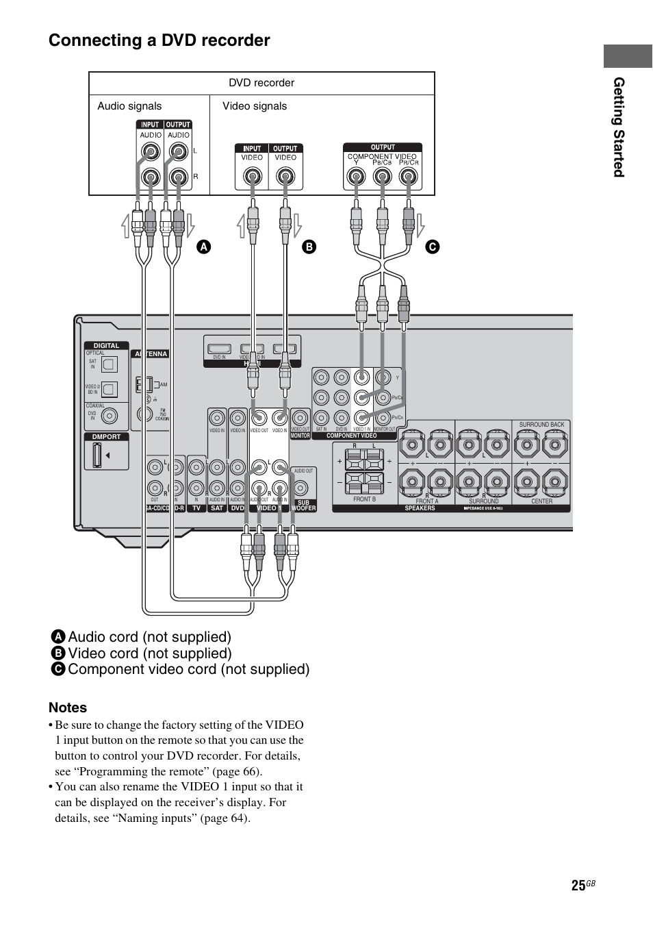 Connecting a dvd recorder, Ge tting star te d, Dvd recorder audio signals video signals | Sony HT-DDW890 User Manual | Page 25 / 80
