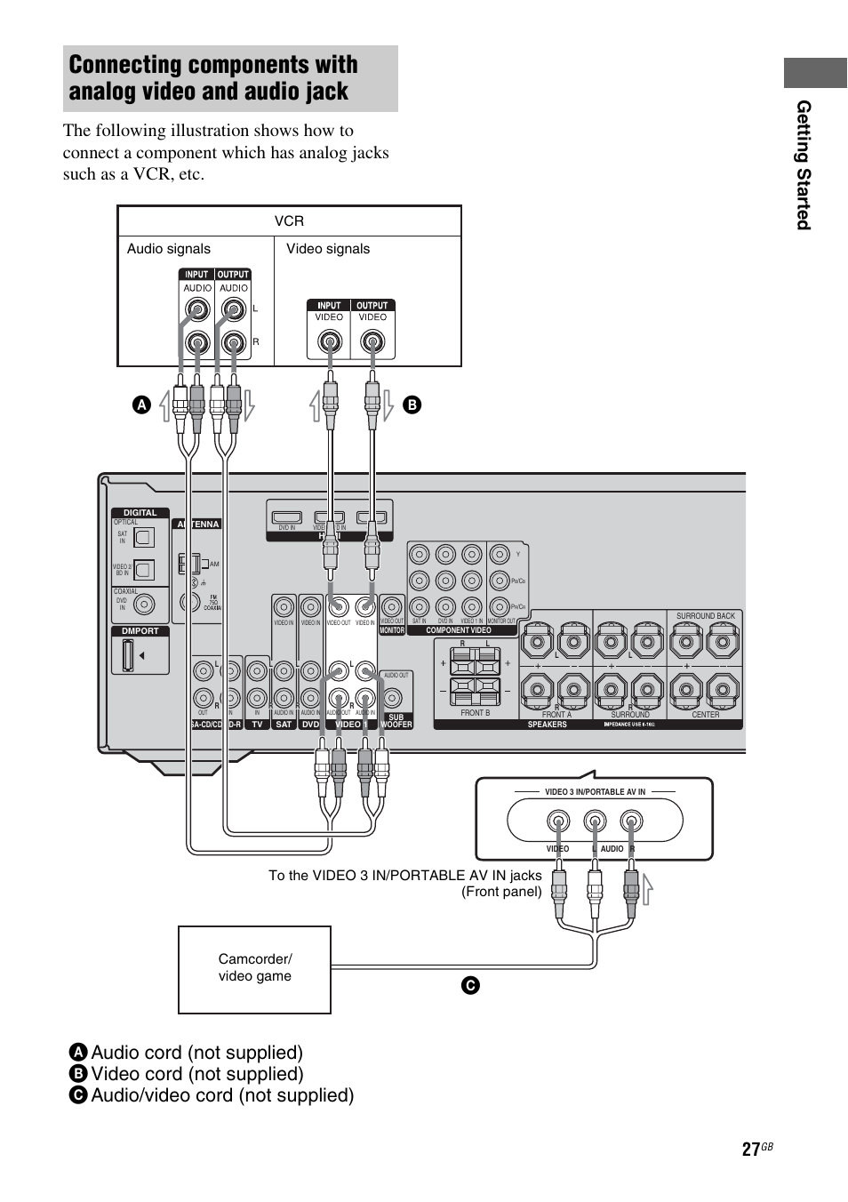 E 27, Audio signals video signals | Sony HT-DDW890 User Manual | Page 27 / 80