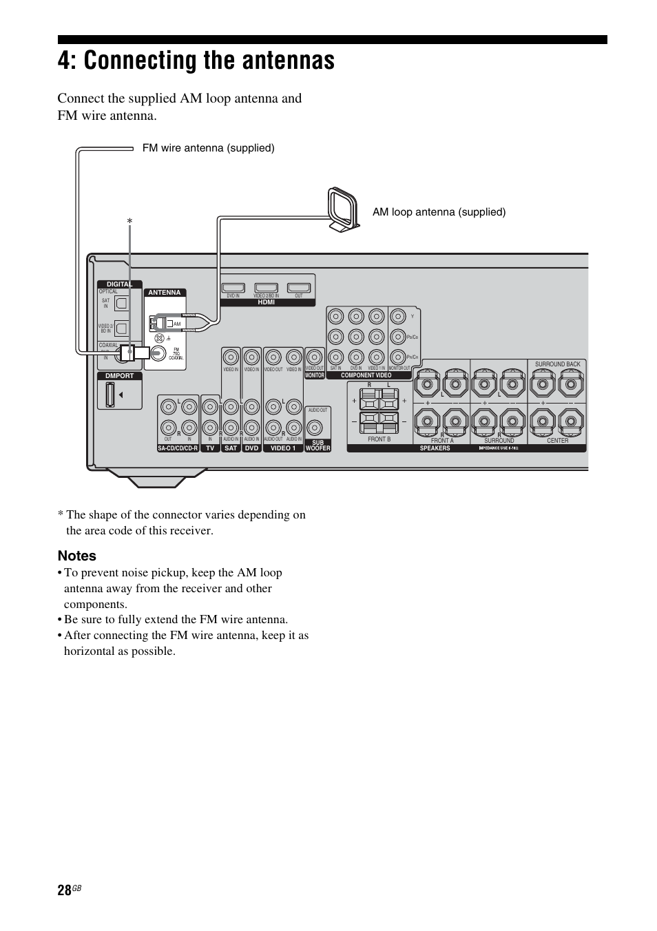 Connecting the antennas | Sony HT-DDW890 User Manual | Page 28 / 80