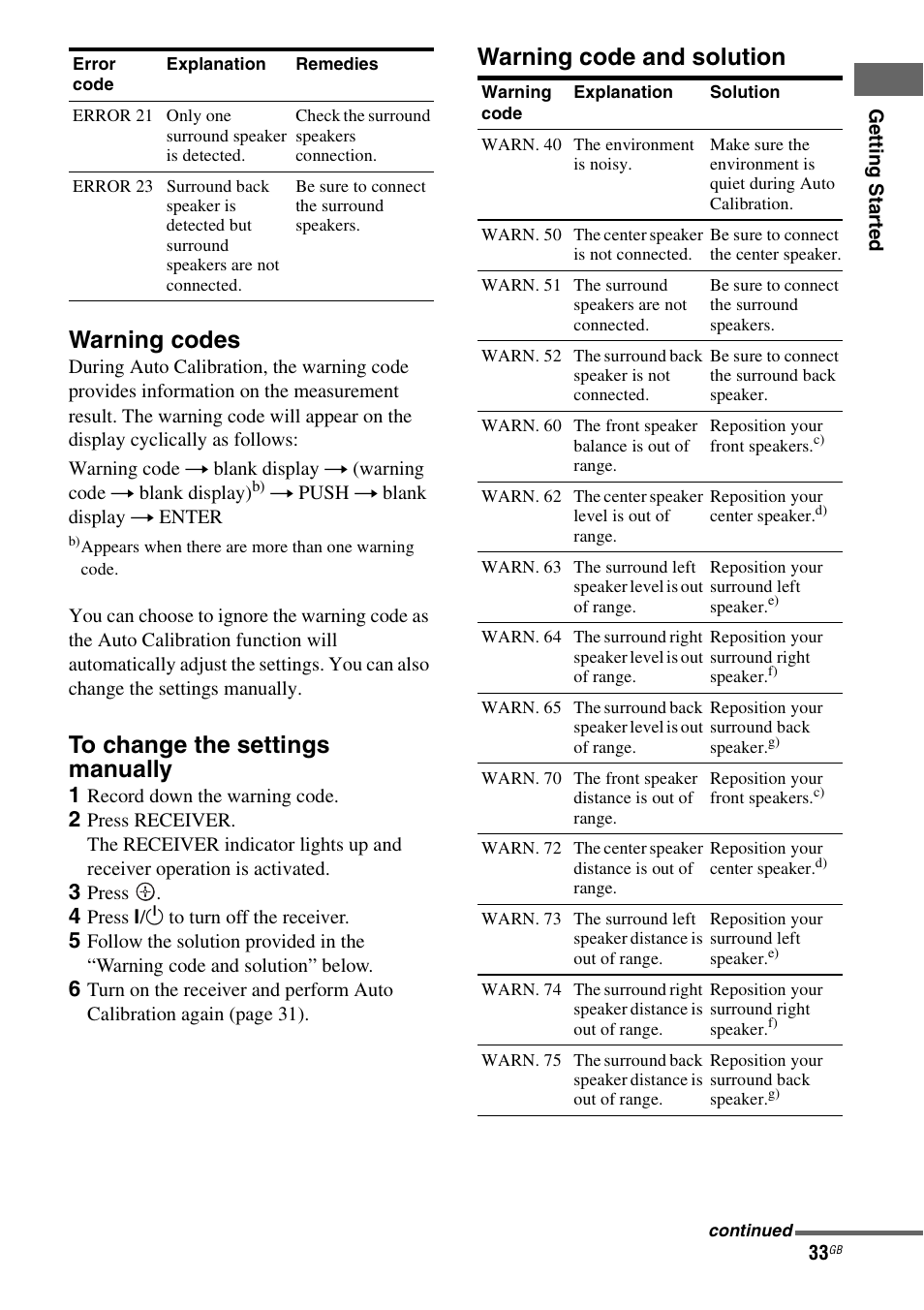 Warning codes, Warning code and solution | Sony HT-DDW890 User Manual | Page 33 / 80