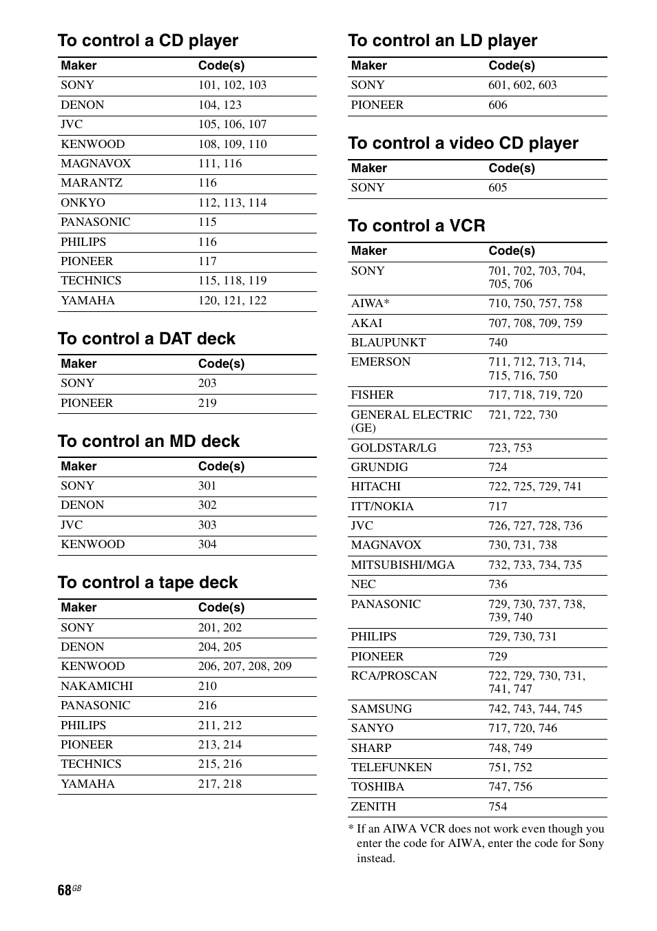 Sony HT-DDW890 User Manual | Page 68 / 80