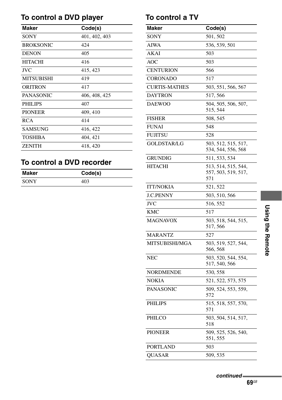 Sony HT-DDW890 User Manual | Page 69 / 80