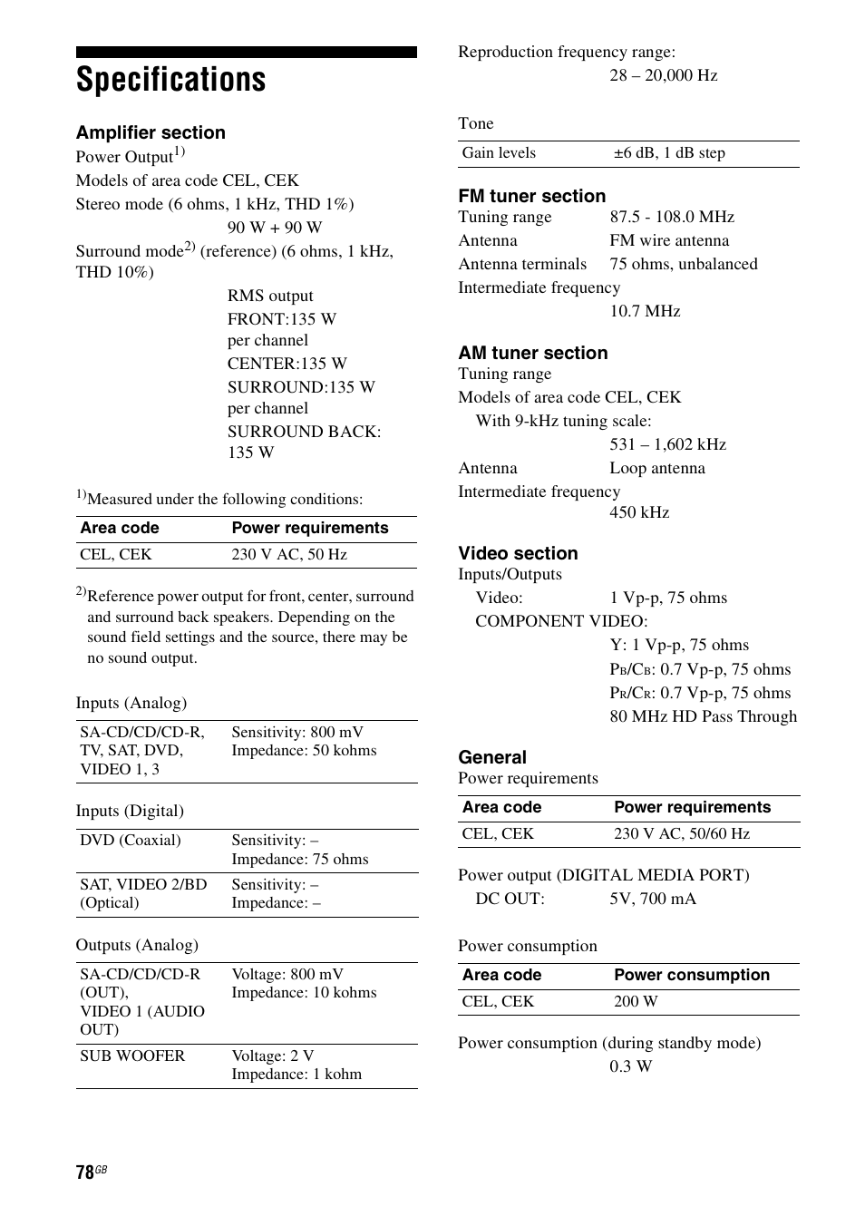 Specifications | Sony HT-DDW890 User Manual | Page 78 / 80