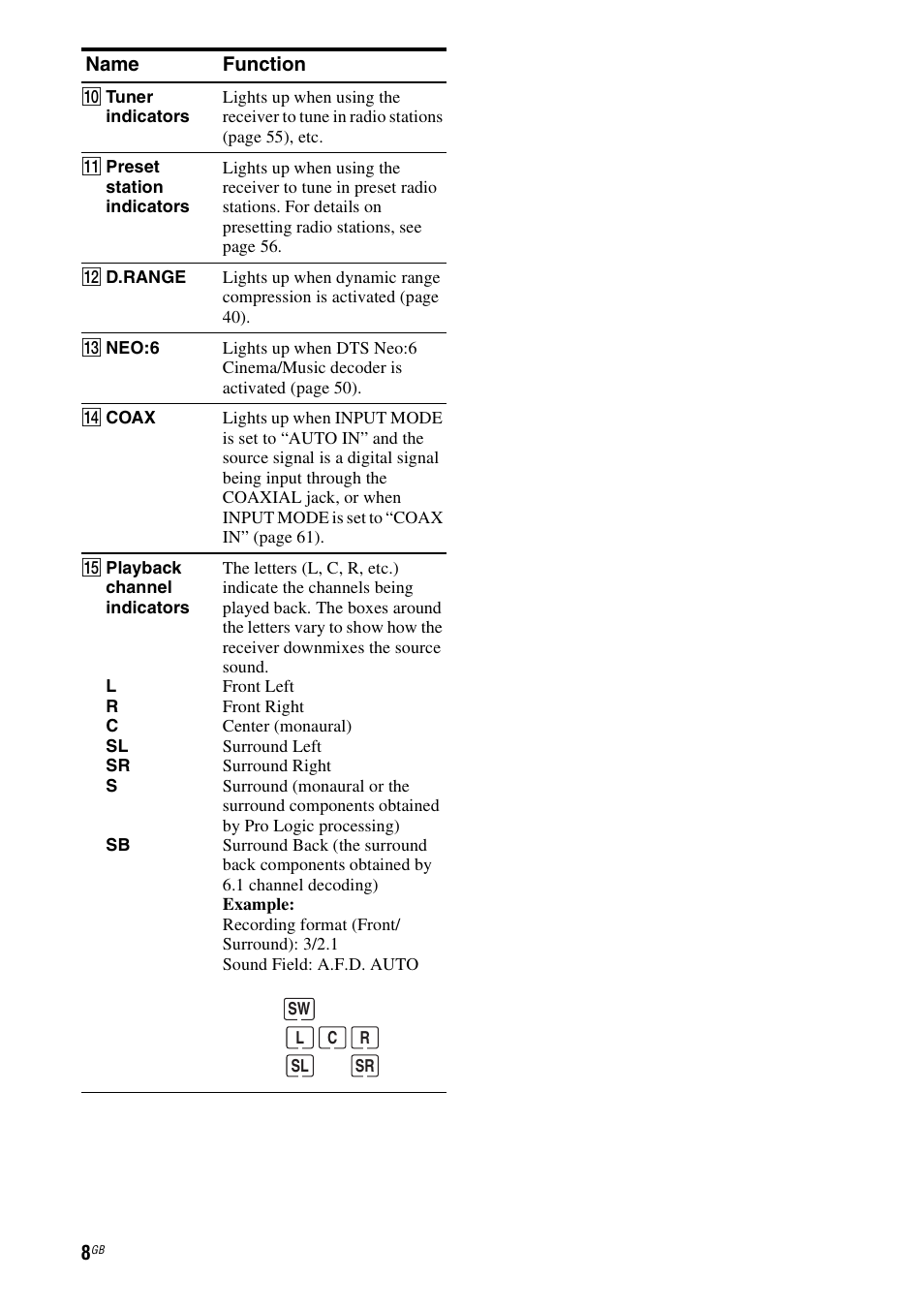 Sony HT-DDW890 User Manual | Page 8 / 80