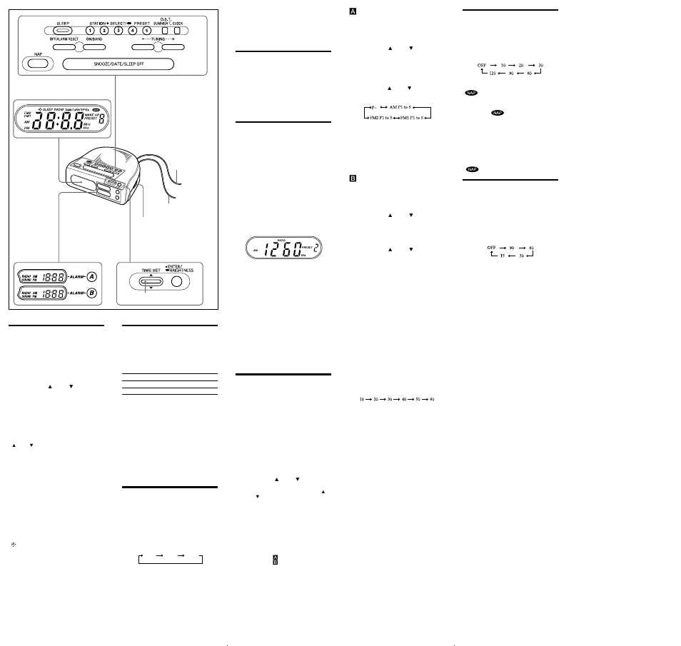 Setting the clock and date, Changing am channel step, Playing the radio | Improving the reception, Presetting your favourite station, Setting the alarm, Using the nap timer (count down timer), Setting the sleep timer | Sony ICF-C273 User Manual | Page 2 / 2