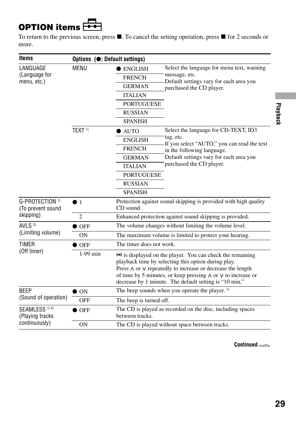 Option items | Sony D-NE329LIV User Manual | Page 29 / 39