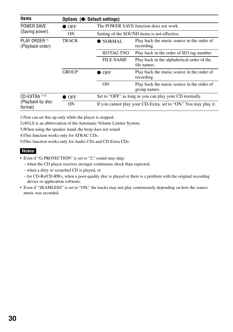Sony D-NE329LIV User Manual | Page 30 / 39