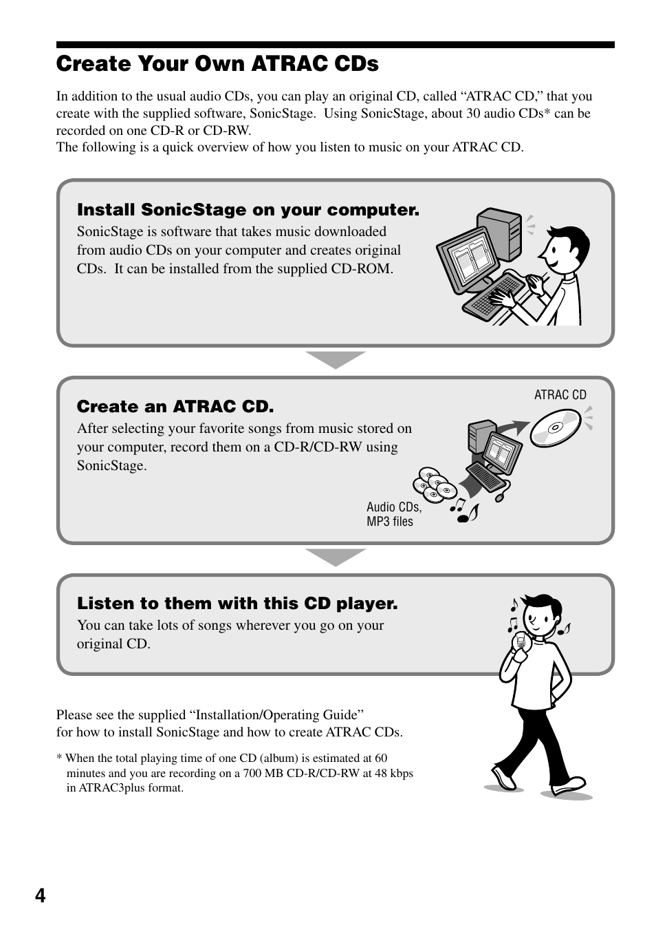 Create your own atrac cds | Sony D-NE329LIV User Manual | Page 4 / 39