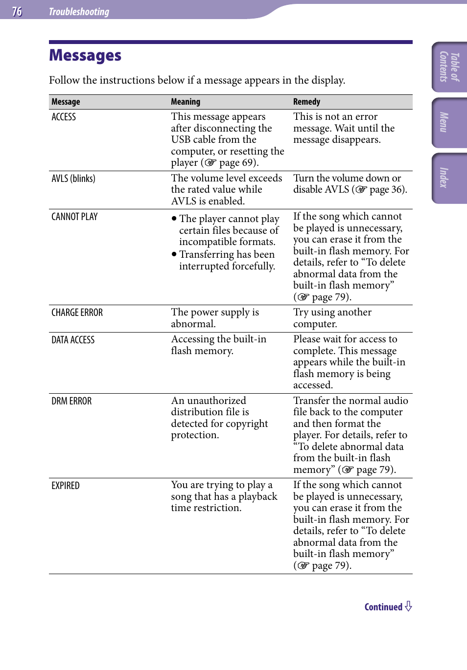 Messages | Sony NW-S203F User Manual | Page 76 / 93