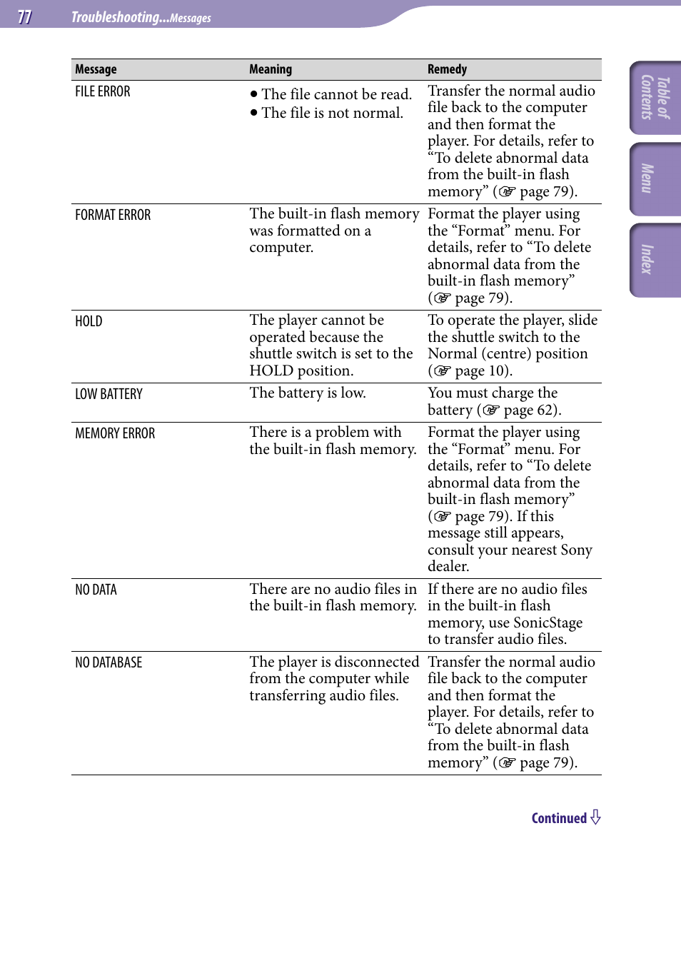 Sony NW-S203F User Manual | Page 77 / 93