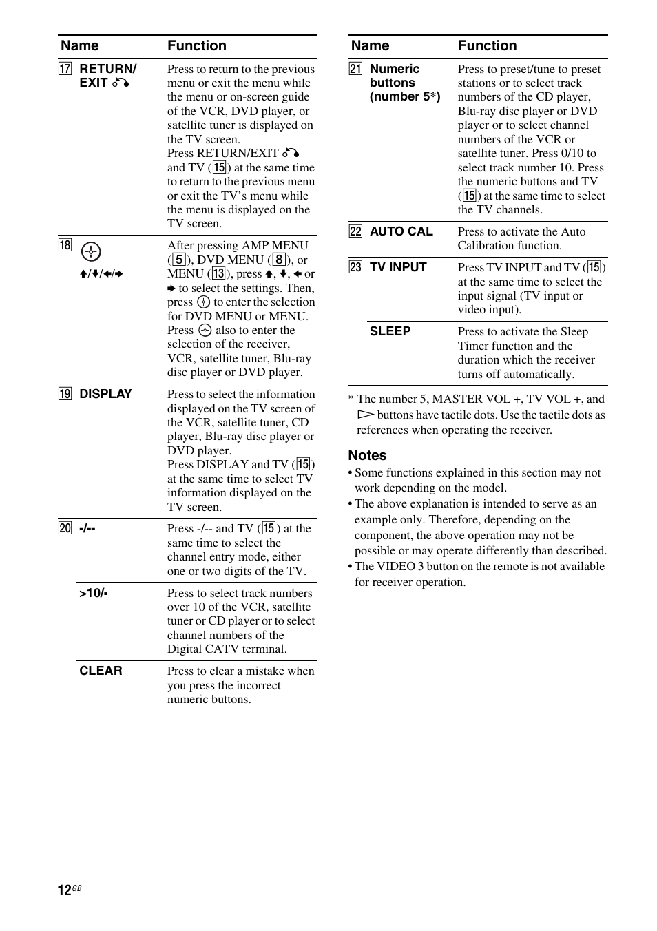 Sony HT-DDW685 User Manual | Page 12 / 64