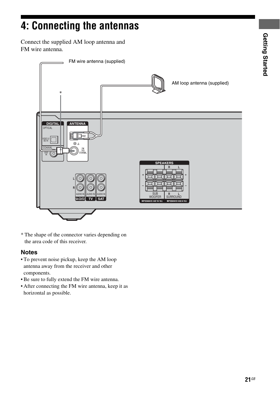 Connecting the antennas, Getting star ted | Sony HT-DDW685 User Manual | Page 21 / 64