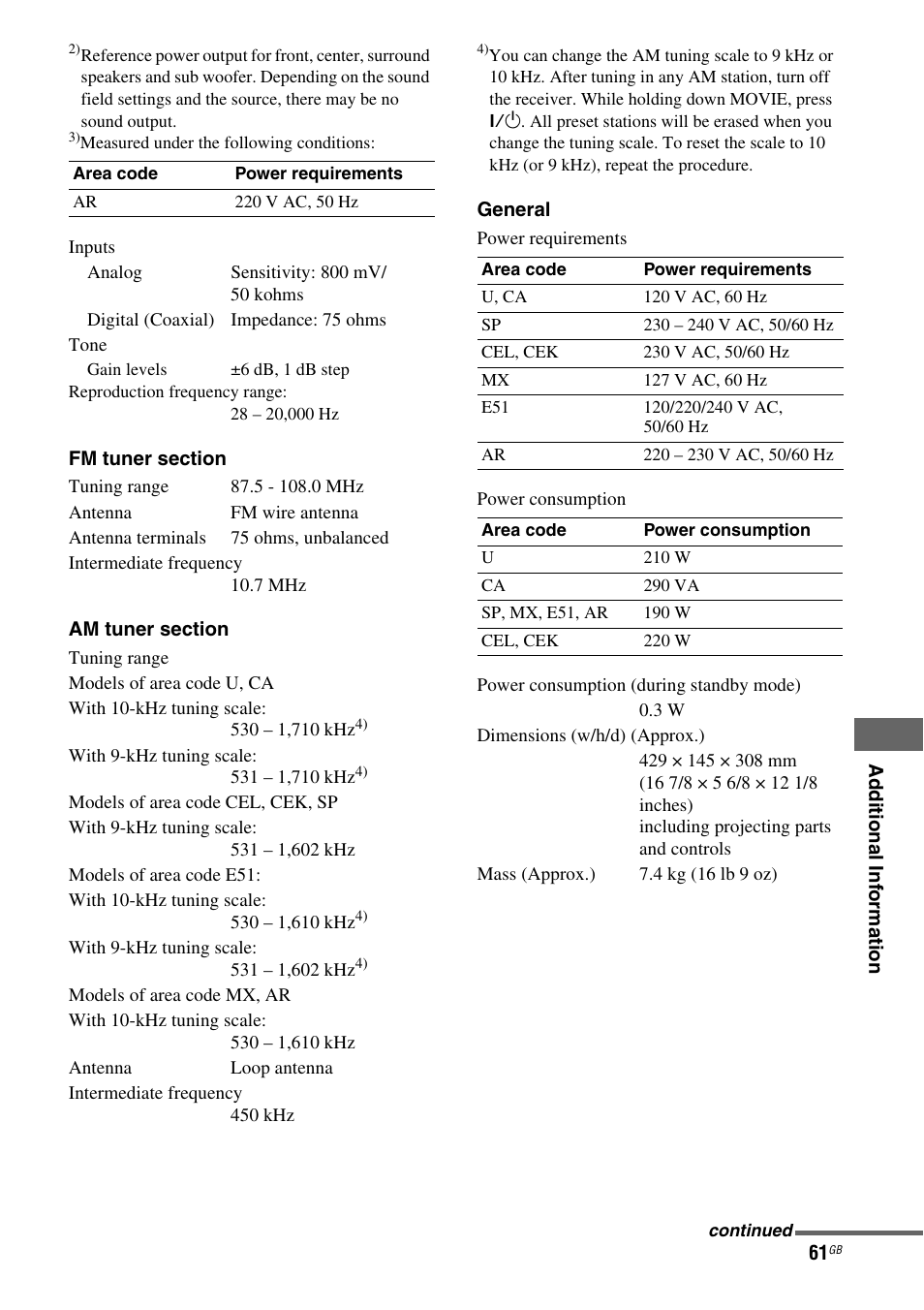 Sony HT-DDW685 User Manual | Page 61 / 64